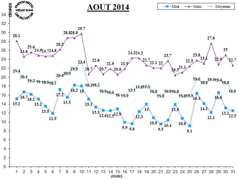 GRAPH TEMP 08-14.jpg